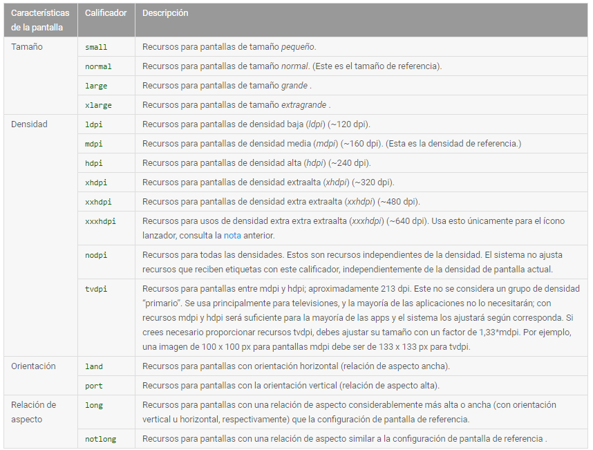 introducir la descripción de la imagen aquí