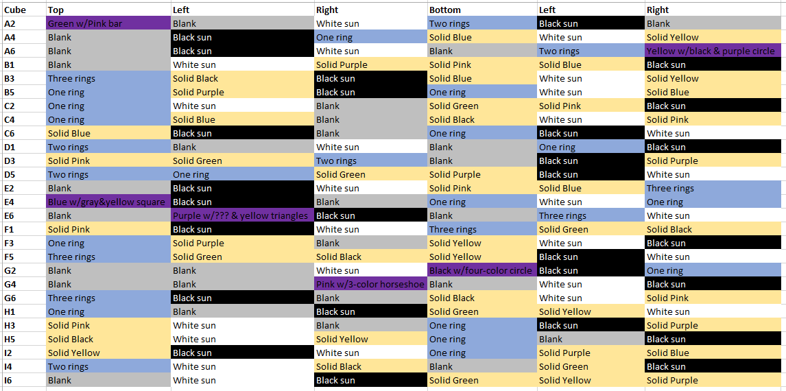 Breakdown of blocks, v3