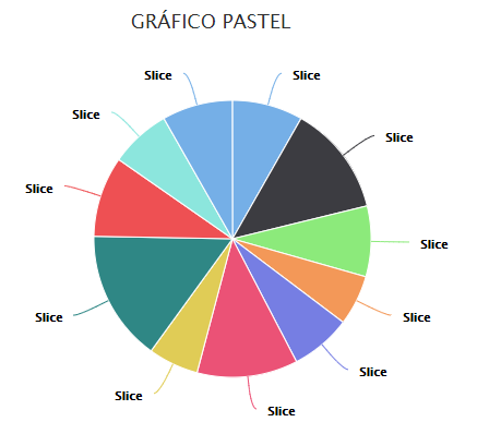 captura de la gráfica con los nombres incorrectos