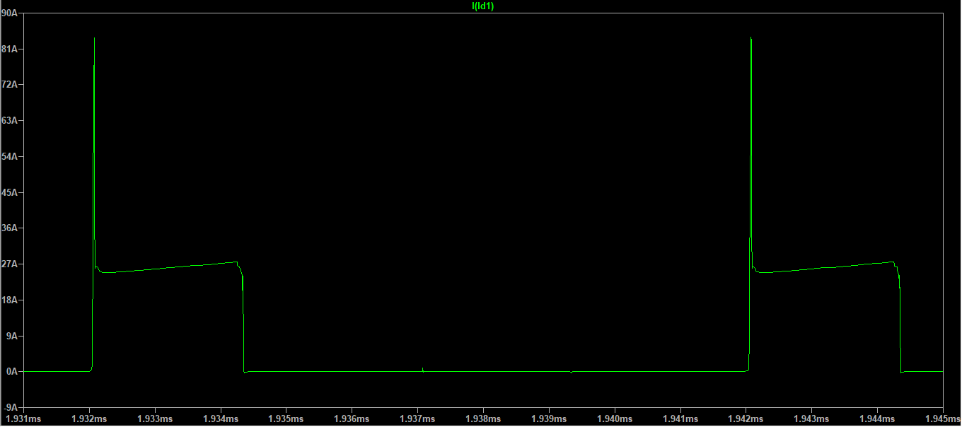 FET current spike