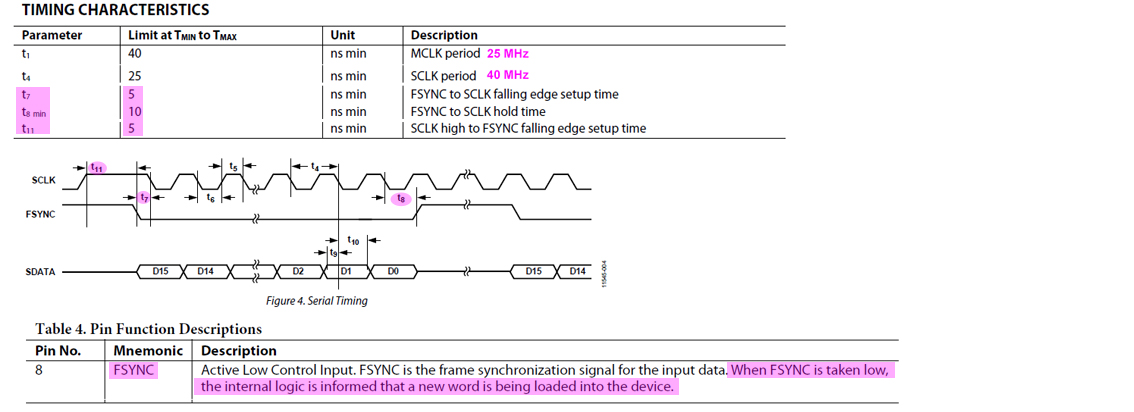 fsync timing