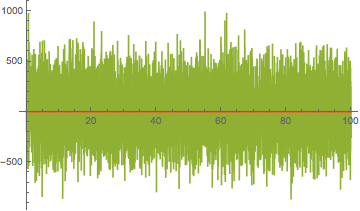 Mathematica graphics