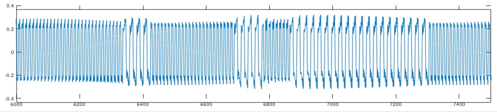 Octave wav data plot