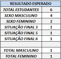 resultado_esperado