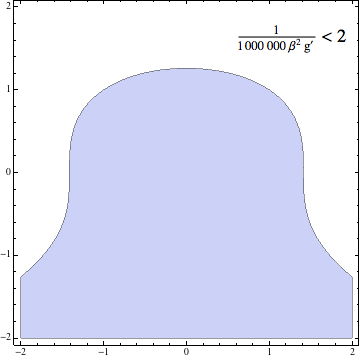 Mathematica evaluates the expression instead