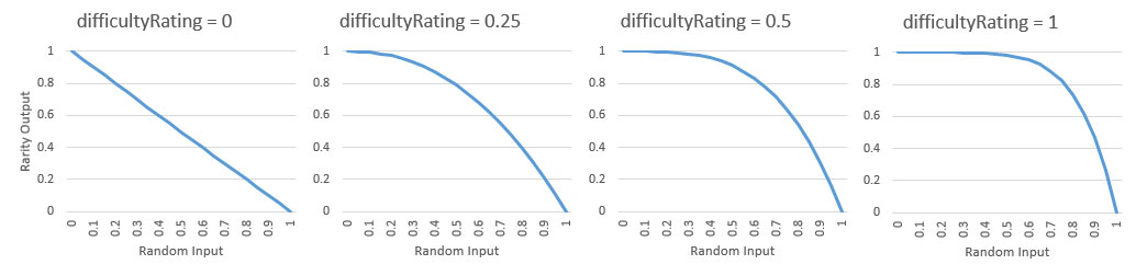 Example mapping with maxBias = 5