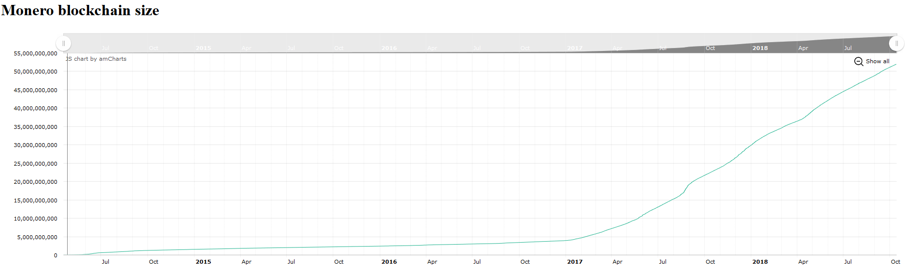 Stoffu blockchain size chart