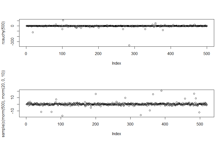 heavy tailed residuals