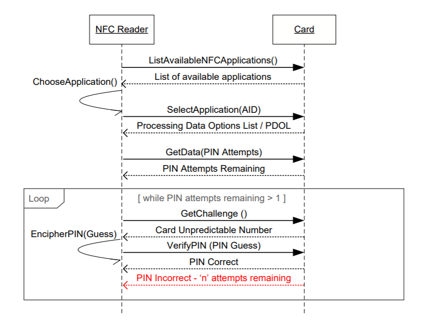 Detailed attack steps as described in paper