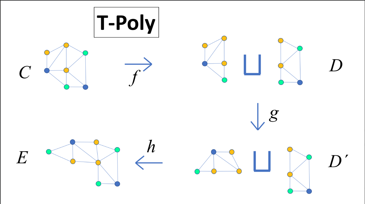 fgh in TPoly