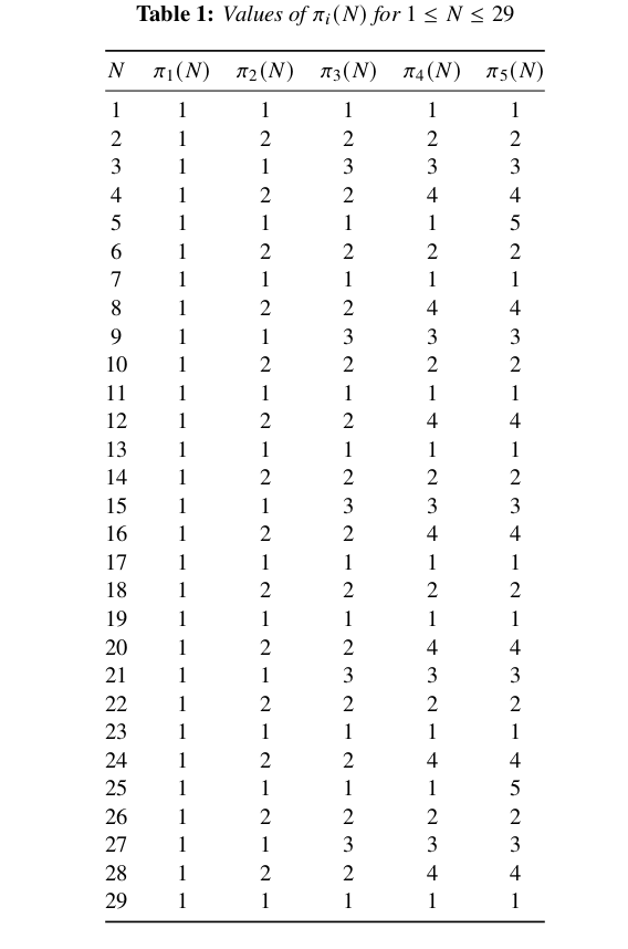 table_for_pi_n(N)