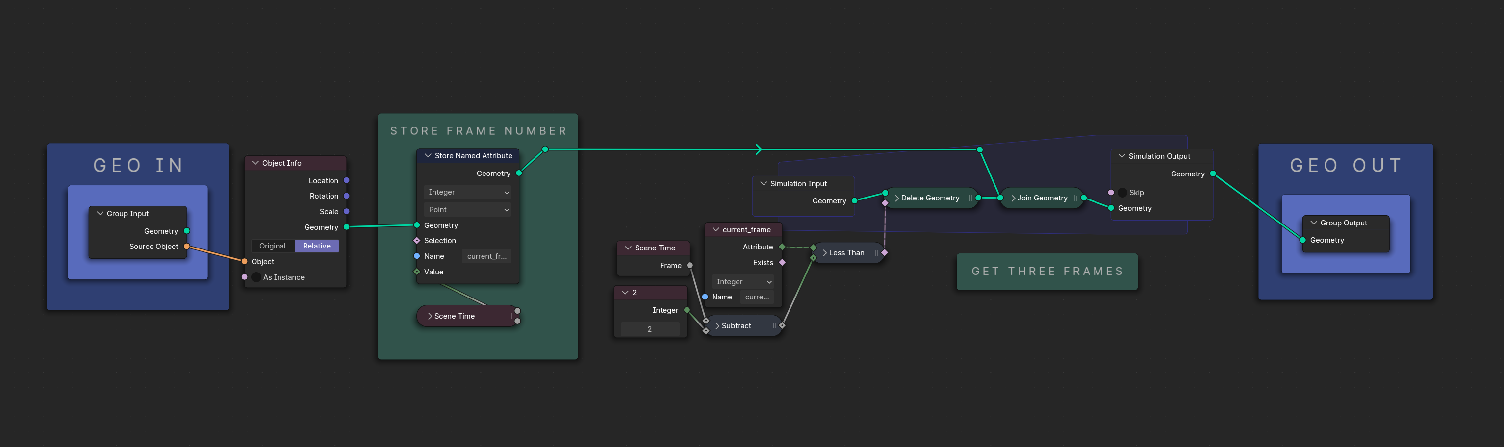 Node tree