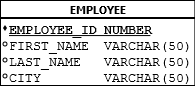 Employee table - Old schema