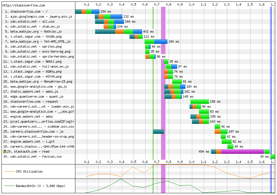 Stack Overflow with MathJax