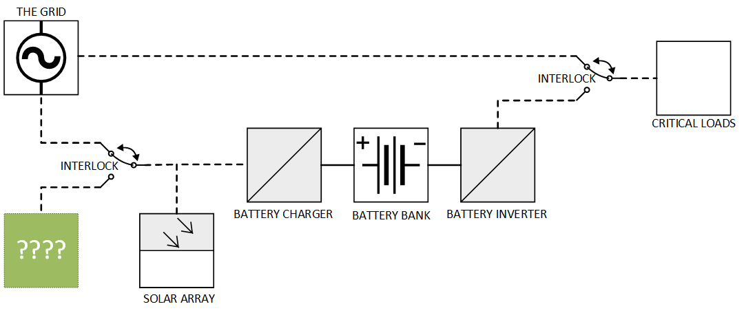 Existing system