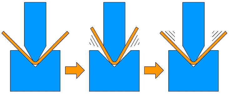 sheet metal bottoming diagram