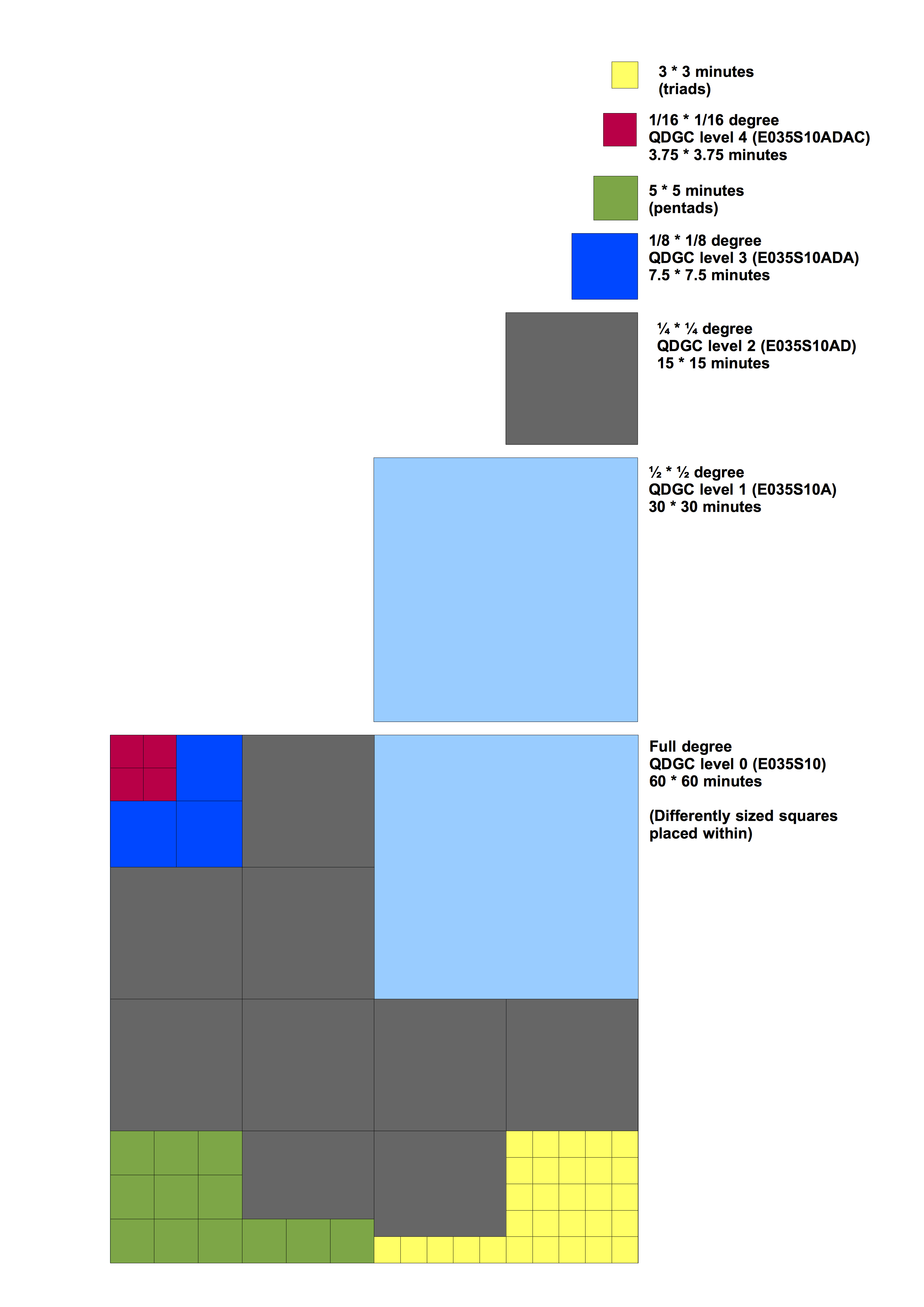 The Quarter Degree Grid Cells nomenclature is recursive.