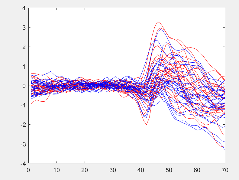 X_axis: time (ms), Y_axis: amplitude