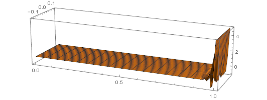 Mathematica graphics