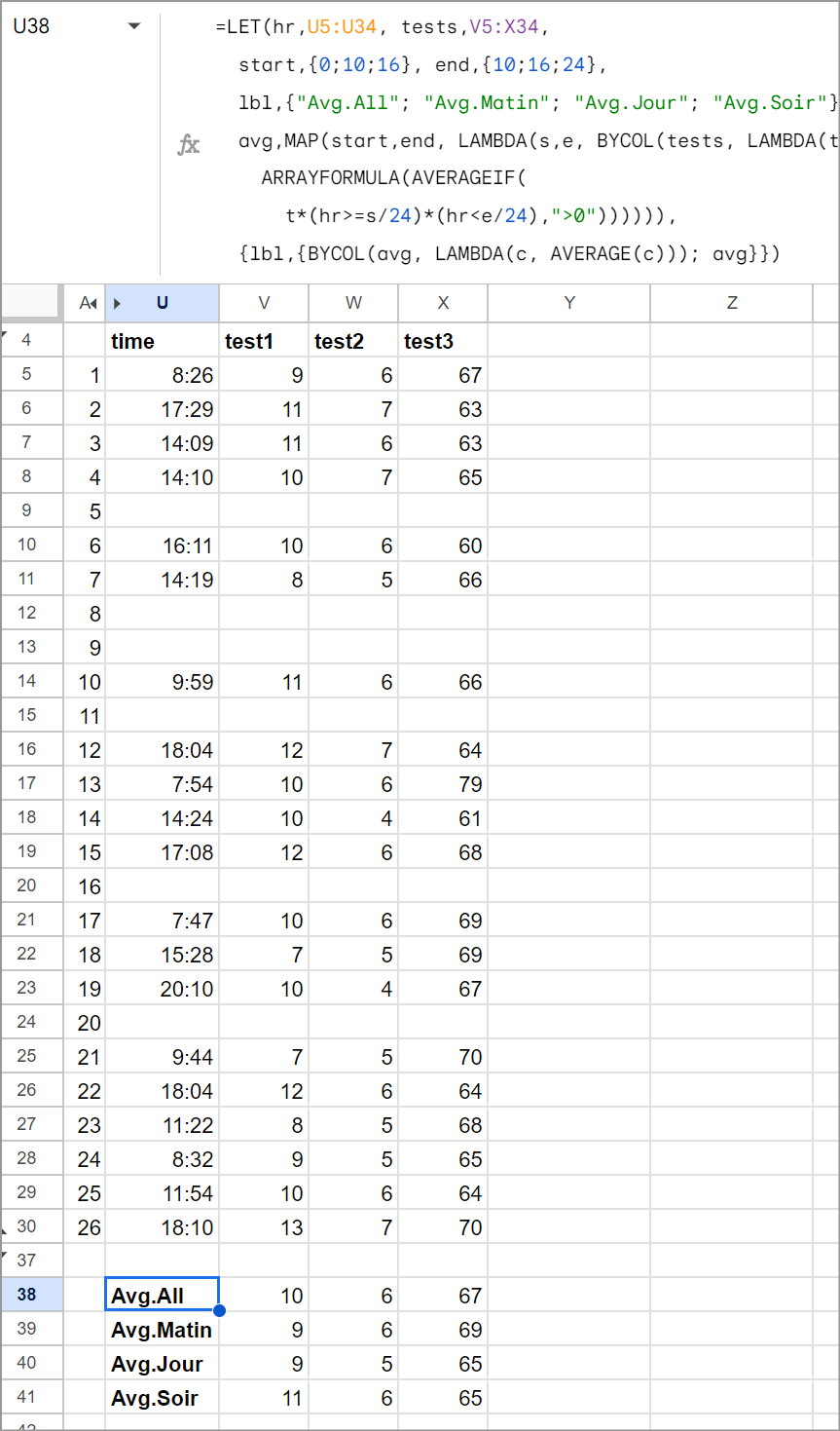 Averages All Tests