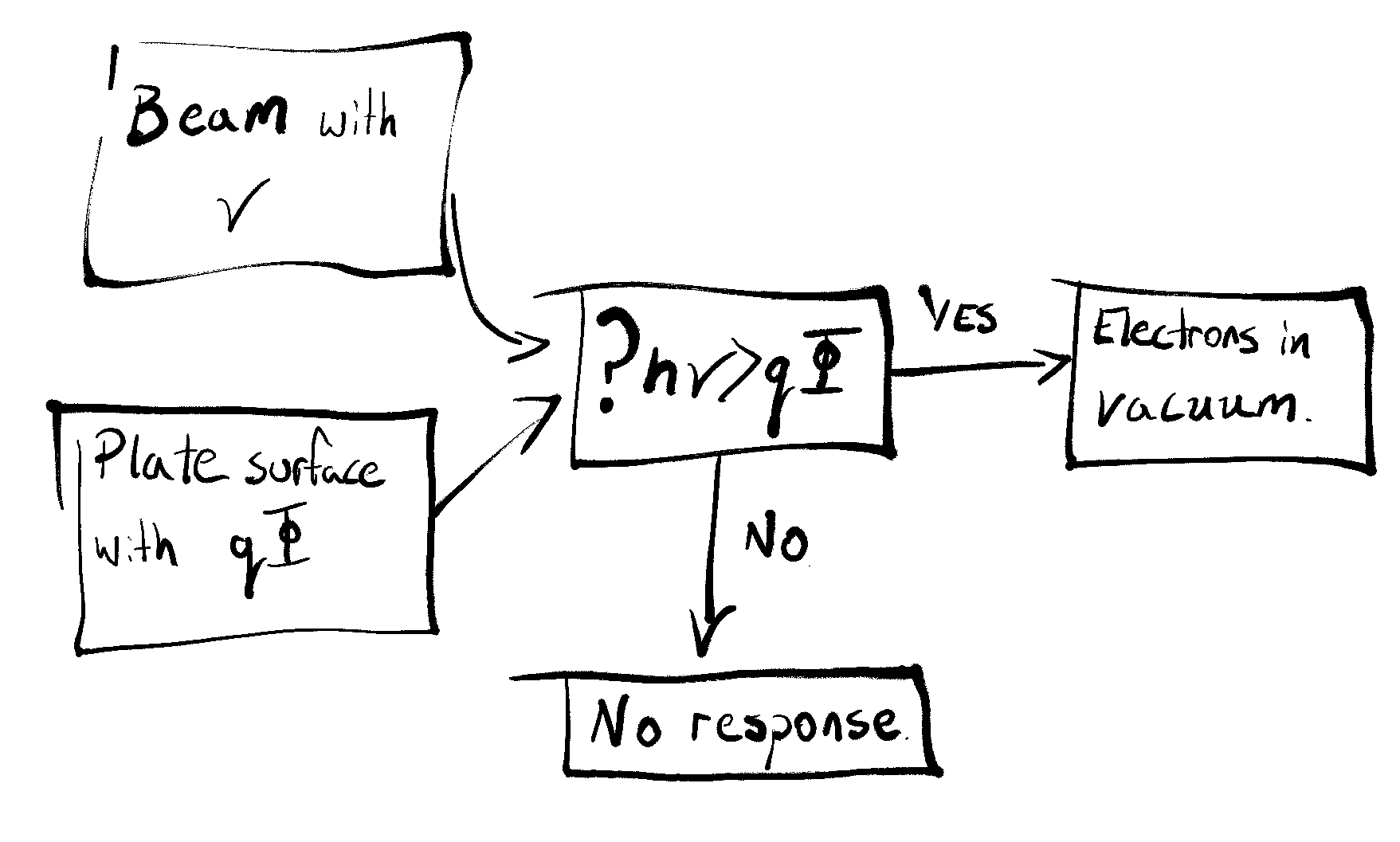 Discrete case