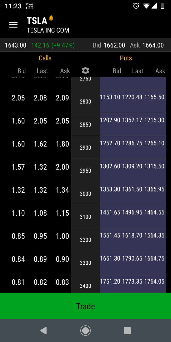 Tesla far OTM calls