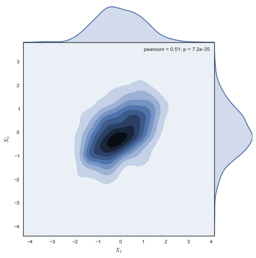 Python-seaborn image 2