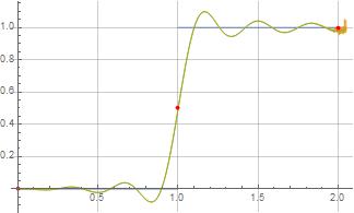 Illustration of formulas (11) and (12) for f=3