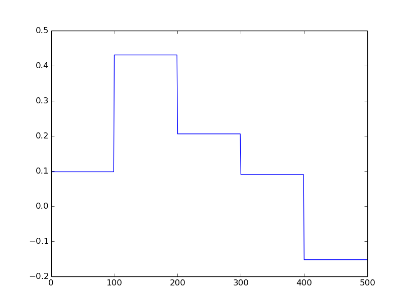 sig_plots