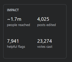 The "impact" widget in the user profile. Shows four statistics: people reached, posts edited, helpful tags, and votes cast. All are normal text.