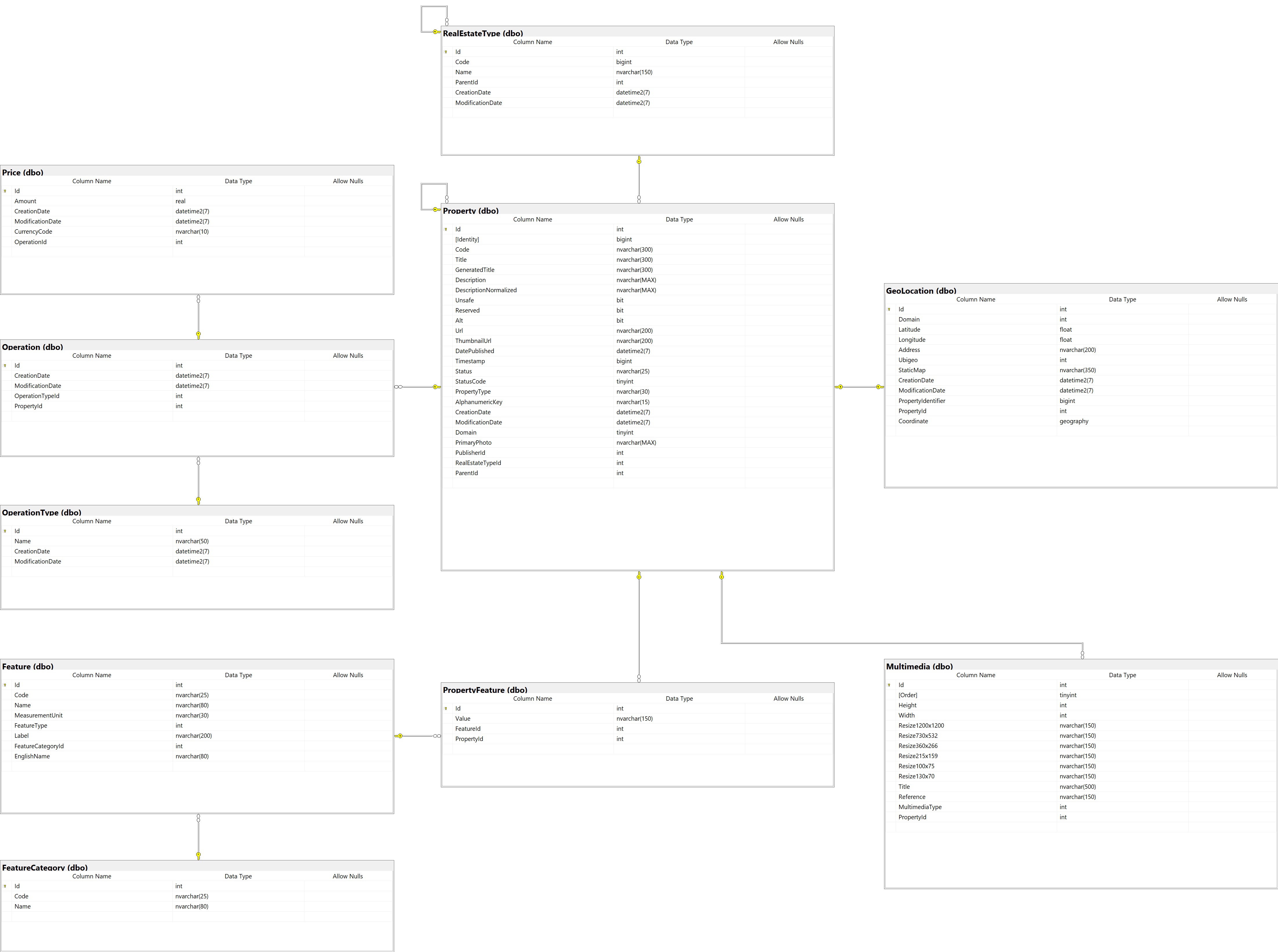 DB Schema