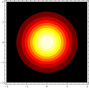 contourplot