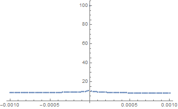 Mathematica graphics