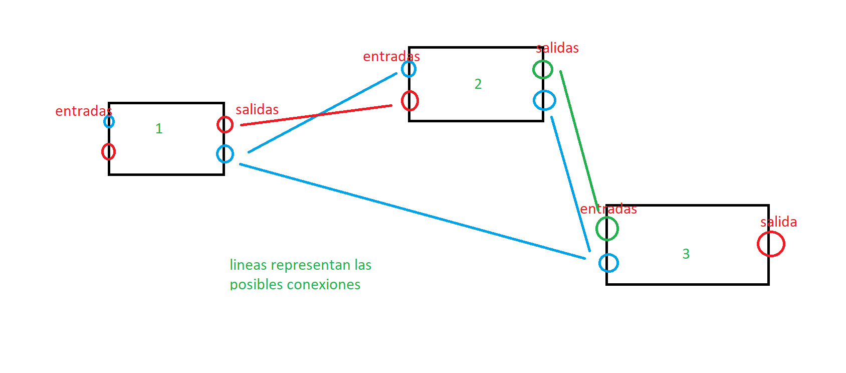 introducir la descripción de la imagen aquí