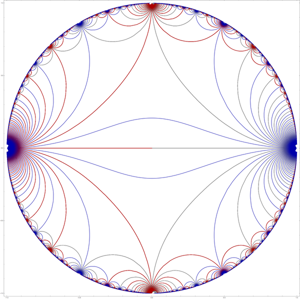 Mathematica graphics