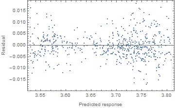 Predicted vs residual