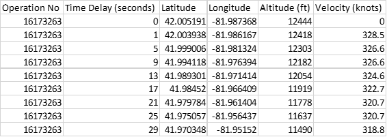 Example radar plot data