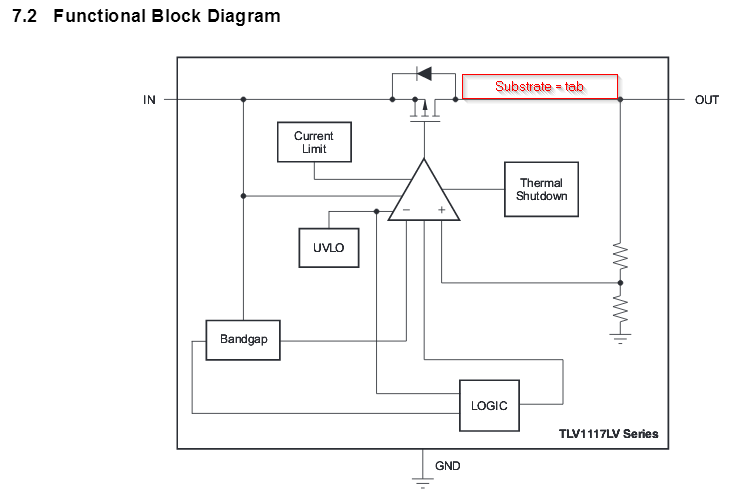 LDO block diagram