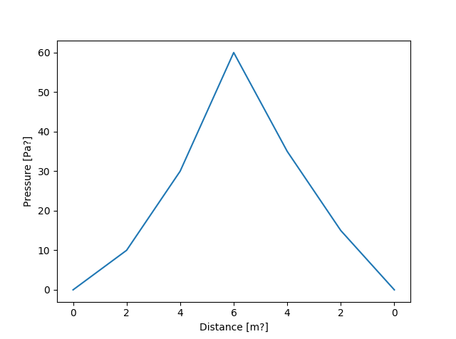 python - Matplotlib: Hysteresis loop using Mirrored or Split x axis ...