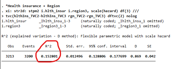 Model 2 - 2 predictors 