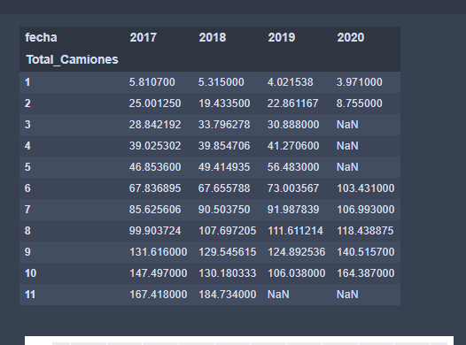 segundo dataframe