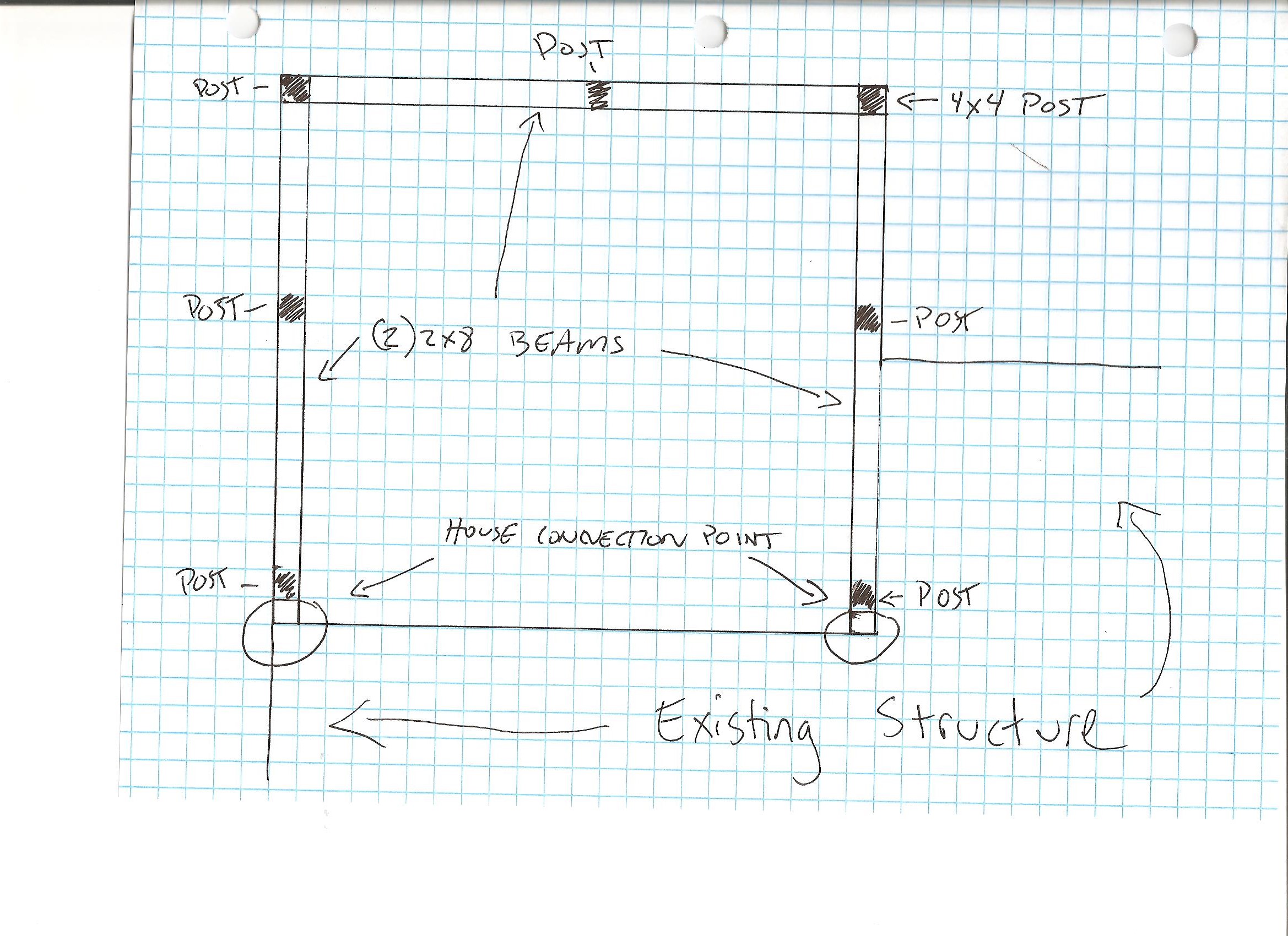 Porch overhead layout