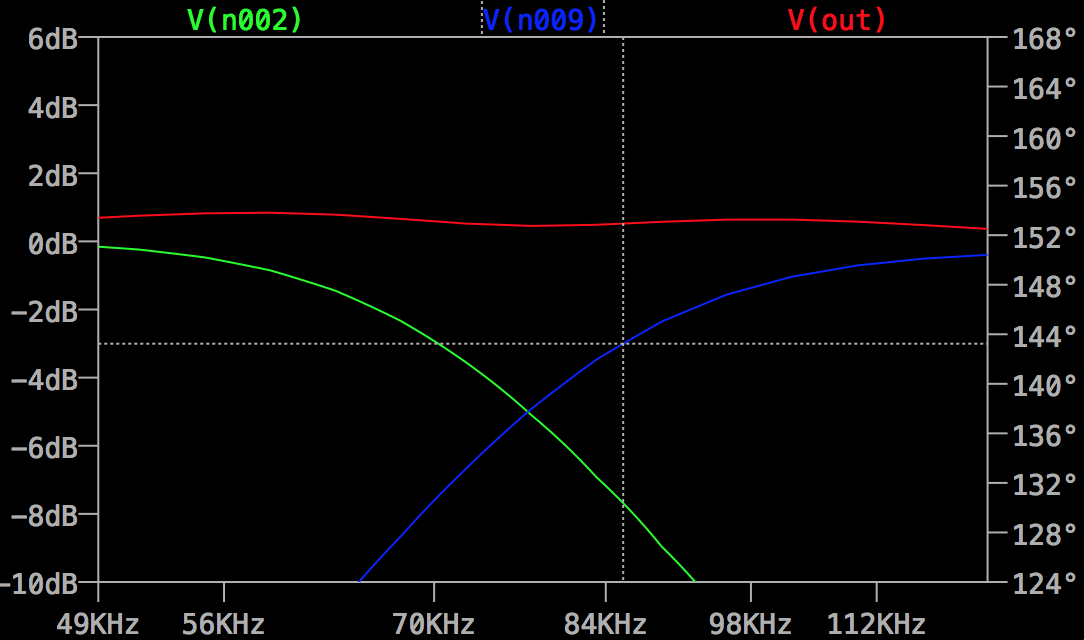 cutoff frequency plot