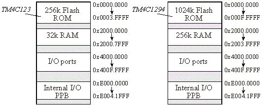 memory map