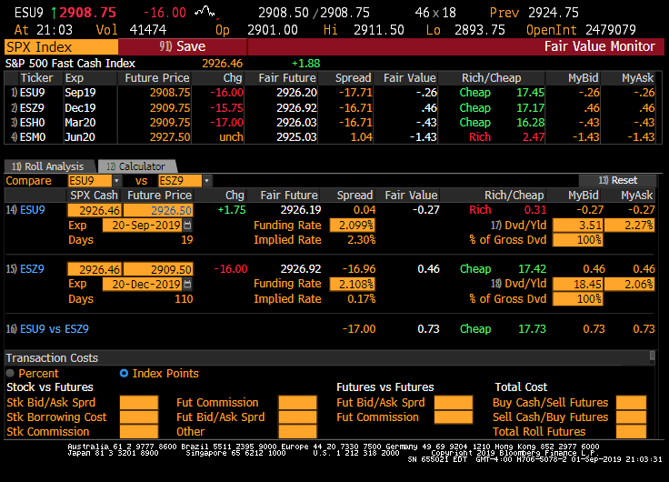 ESU9 Index FAIR