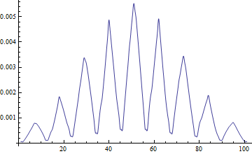 Plot of integral produced by NDSolve