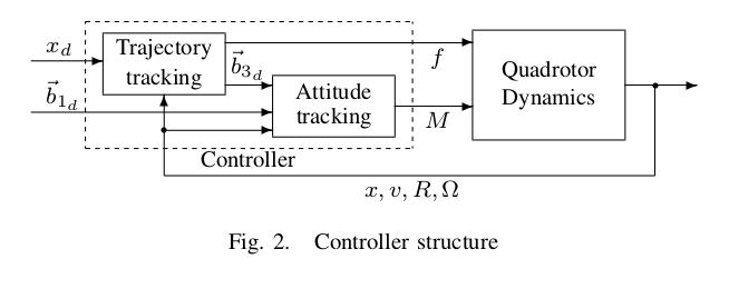 Control Structure