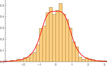 Mathematica graphics