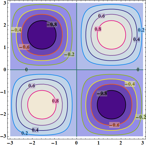 Mathematica graphics