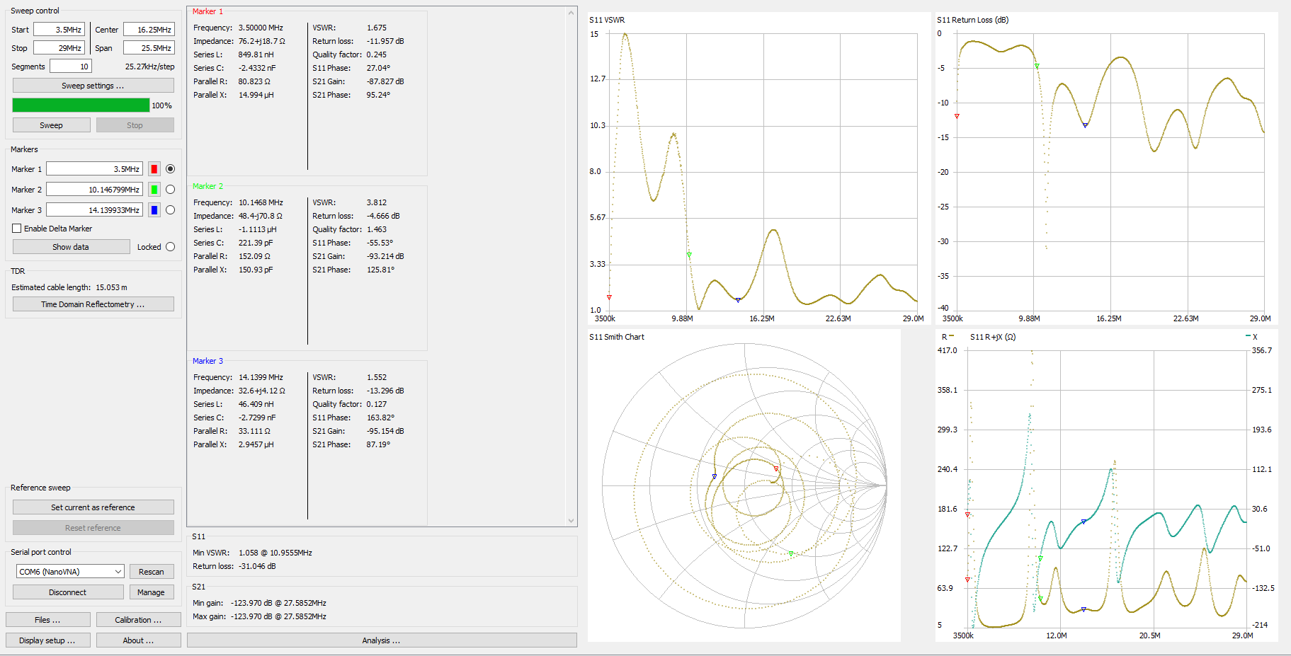 3.5 to 29Mhz WITHOUT wires